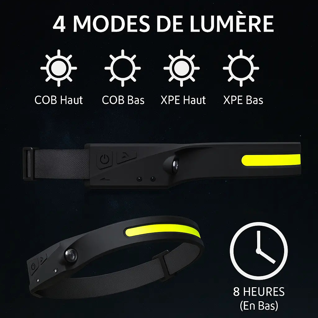 Lampe Orbital Imperméable | LAVISION PRO [🔥OFFRE 2 POUR 1🔥]