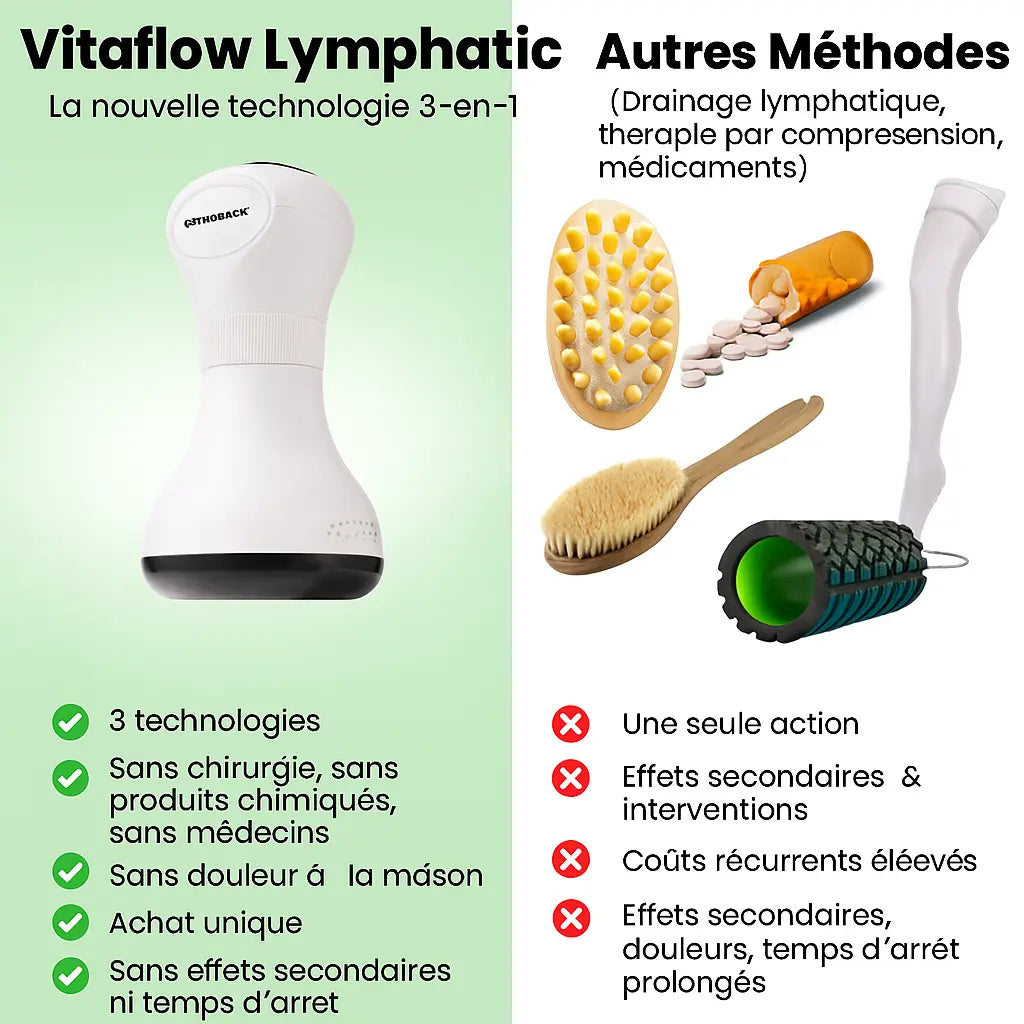OrthoMax® Thérapie Lymphatique