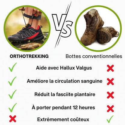 OrthoTrekking Hallux Chaussures De Marche Et De Trekking Ergonomiques.